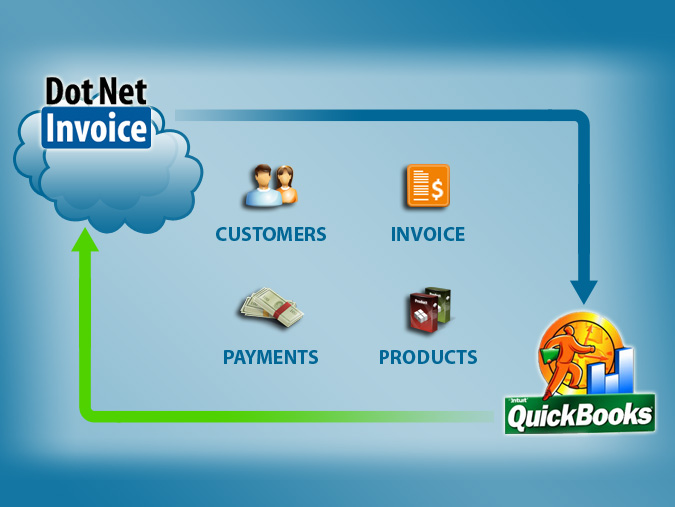 QuickBooks Sync